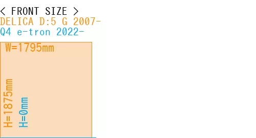#DELICA D:5 G 2007- + Q4 e-tron 2022-